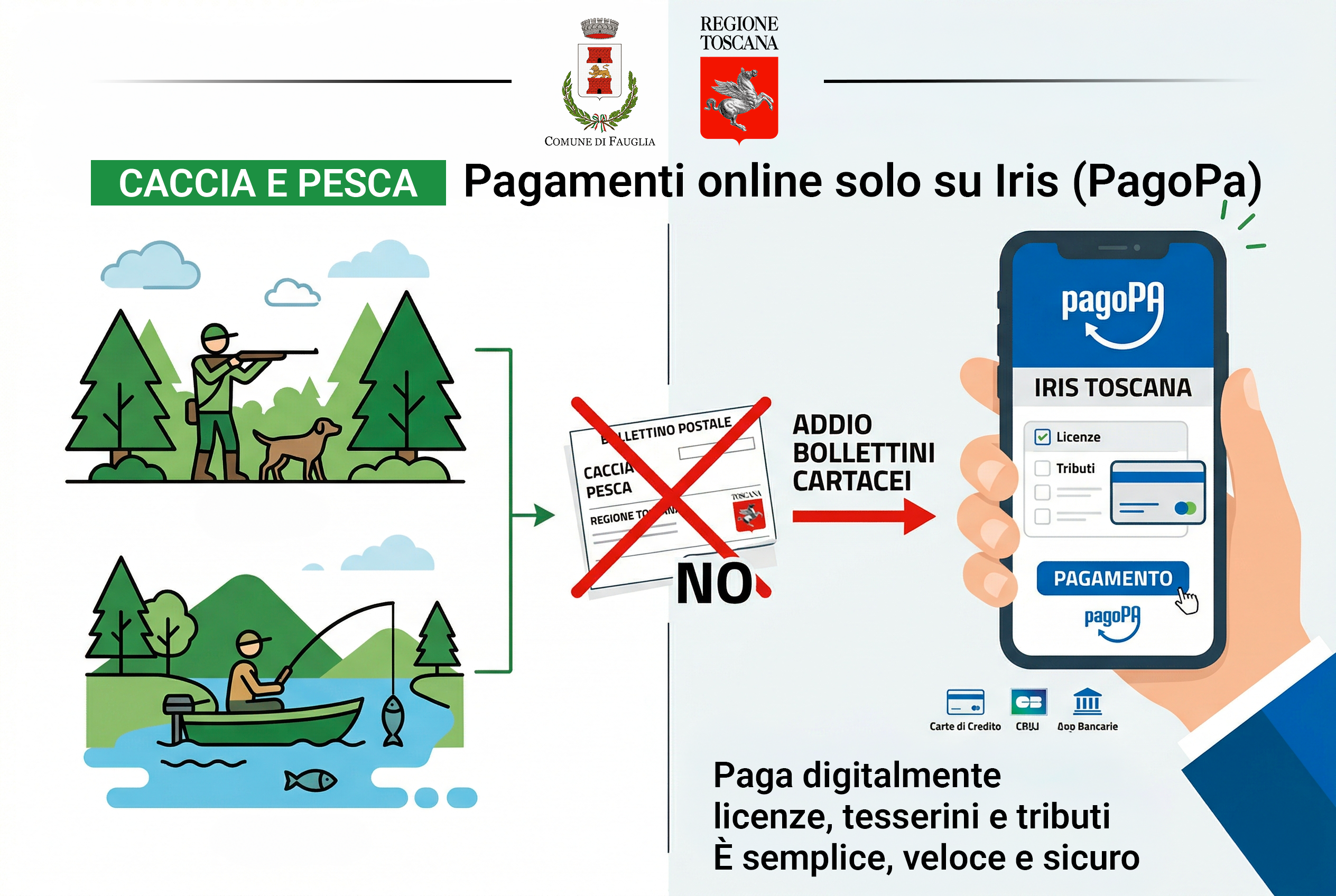 L'infografica relativa alle nuove modalità di pagamento